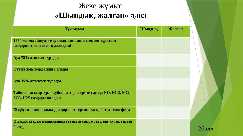 Жеке жұмыс «Шындық, жалған» әдісі Тұжырым Шындық Жалған 1774 жылы Лавуазье ауаның азоттан, оттектен тұратын г