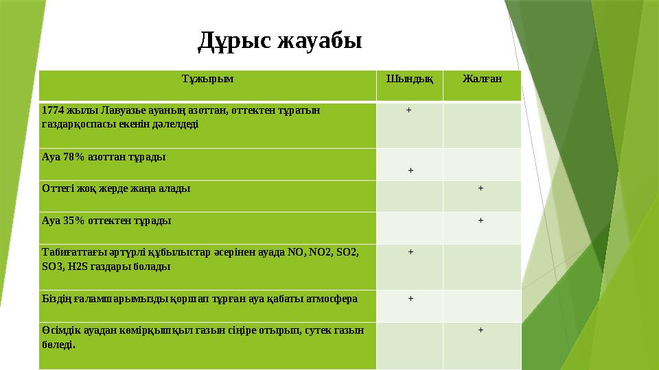 Дұрыс жауабы Тұжырым Шындық Жалған 1774 жылы Лавуазье ауаның азоттан, оттектен тұратын газдарқоспасы екенін д