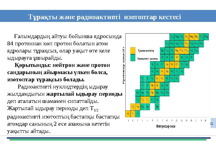 11 Тұрақты және радиоактивті изотоптар кестесі Ғалымдардың айтуы бойынша ядросында 84 протоннан көп протон болатын атом