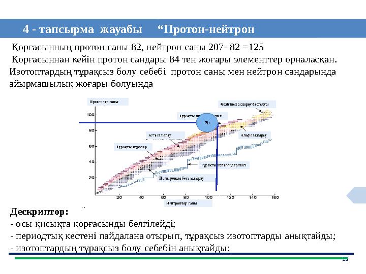 13 4 - тапсырма жауабы “Протон-нейтрон қисығы” Қорғасынның протон саны 82, нейтрон саны 207- 82 =125 Қорғасыннан кейін