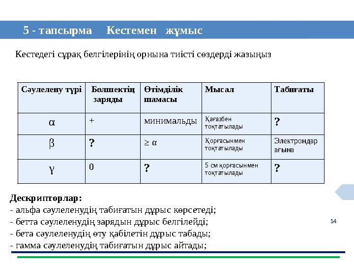 14 5 - тапсырма Кестемен жұмыс Дескрипторлар: - альфа сәулеленудің табиғатын дұрыс көрсетеді; - бетта сәулеленудің зарядын