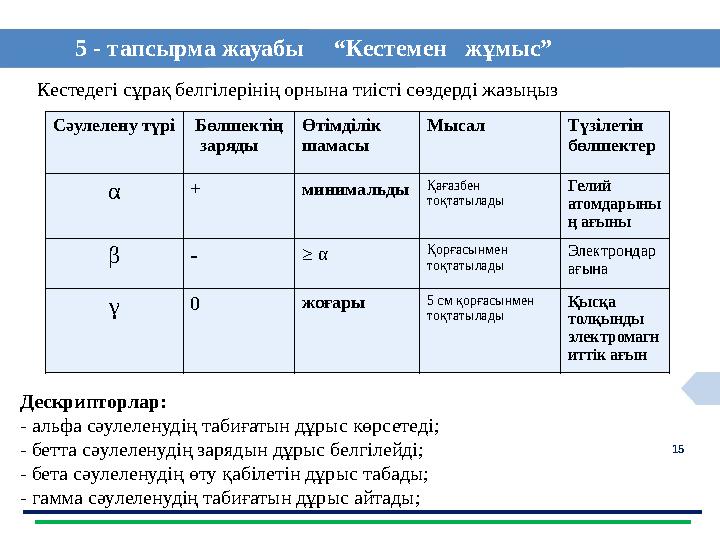 15 5 - тапсырма жауабы “Кестемен жұмыс” Дескрипторлар: - альфа сәулеленудің табиғатын дұрыс көрсетеді; - бетта сәулеленуді