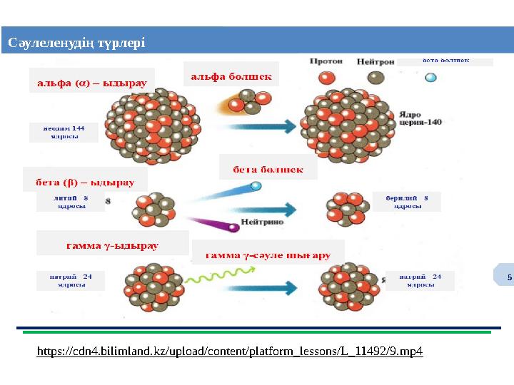 5 Сәулеленудің түрлері https://cdn4.bilimland.kz/upload/content/platform_lessons/L_11492/9.mp4