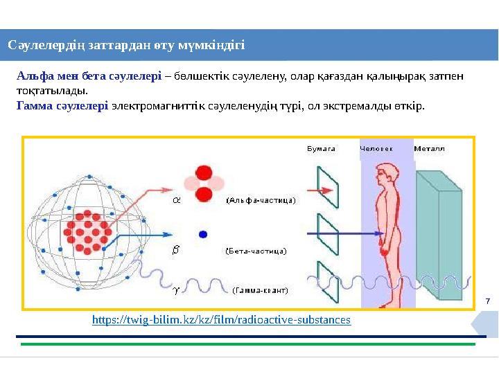 7 Сәулелердің заттардан өту мүмкіндігі https://twig-bilim.kz/kz/film/radioactive-substances Альфа мен бета сәулелері – бөлшекті
