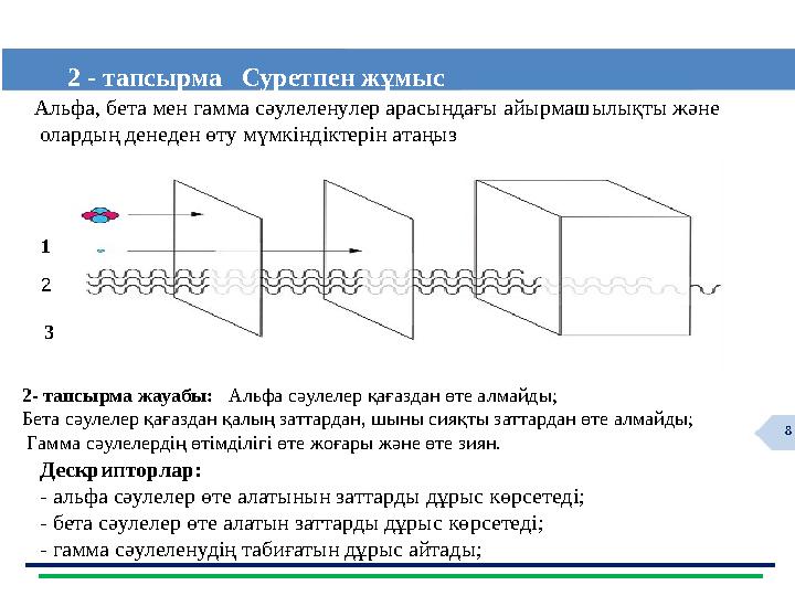 8 2 - тапсырма Суретпен жұмыс Дескрипторлар: - альфа сәулелер өте алатынын заттарды дұрыс көрсетеді; - бета сәулелер өте алат