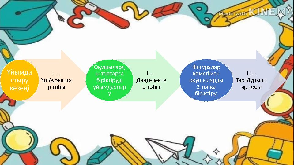 I – Үшбұрышта р тобы Ұйымда стыру кезеңі II – Дөңгелекте р тобы Оқушылард ы топтарға біріктіруді ұйымдастыр у III I – Үшбұрышта р тобы Ұйымда стыру кезеңі II – Дөңгелекте р тобы Оқушылард ы топтарға біріктіруді ұйымдастыр у III