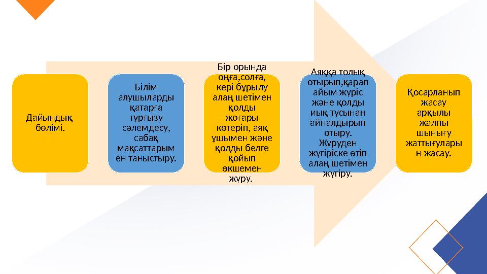 Дайындық бөлімі. Білім алушыларды қатарға тұрғызу сәлемдесу, сабақ мақсаттарым ен таныстыру. Бір орында оңға,солға, к Дайындық бөлімі. Білім алушыларды қатарға тұрғызу сәлемдесу, сабақ мақсаттарым ен таныстыру. Бір орында оңға,солға, к