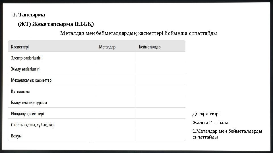 3. Тапсырма (ЖТ) Жеке тапсырма (ЕББҚ) Металдар мен бейметалдардың қасиеттері бойынша сипаттайды Дескриптор: Жалпы 2 – балл: 1.М