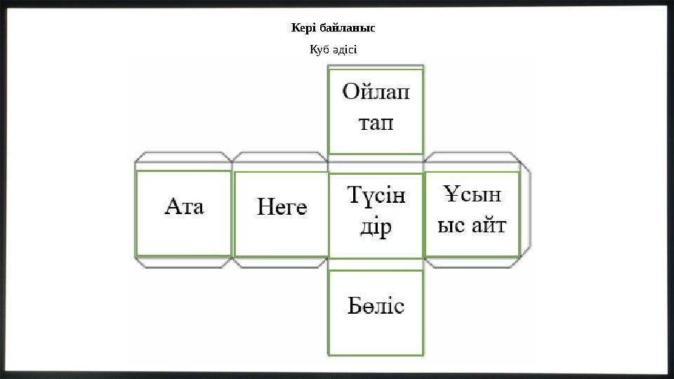 Кері байланыс Куб әдісі