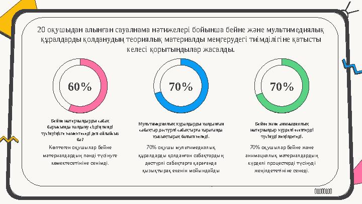 20 оқушыдан алынған сауалнама нәтижелері бойынша бейне және мультимедиялық құралдарды қолданудың теориялық материалды меңгеруде
