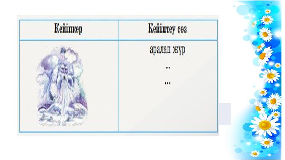 ТАПСЫРМА •5-тапсырма •Мәтіннің мазмұнына жоспар құр. Жоспар үлгісі 1.Адамның ең алғашқы құралдары 2.Малдың пайд