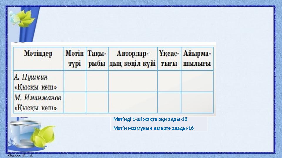 Дескриптор: Мәтінді 1-ші жақта оқи алды-1б Мәтін мазмұнын өзгерте алады-1б