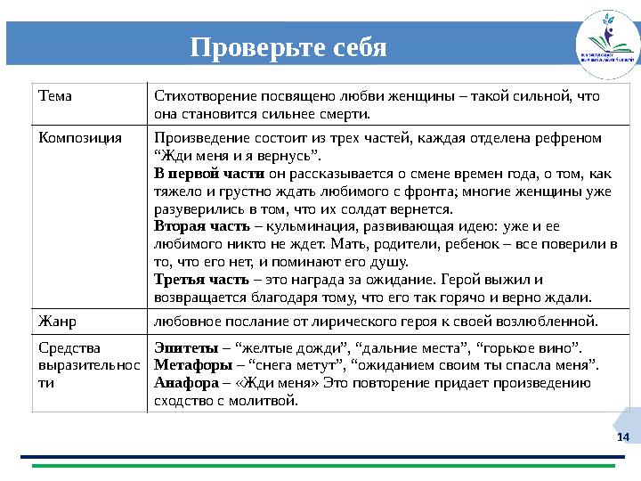 14 Тема Стихотворение посвящено любви женщины – такой сильной, что она становится сильнее смерти. Композиция Произведение состо