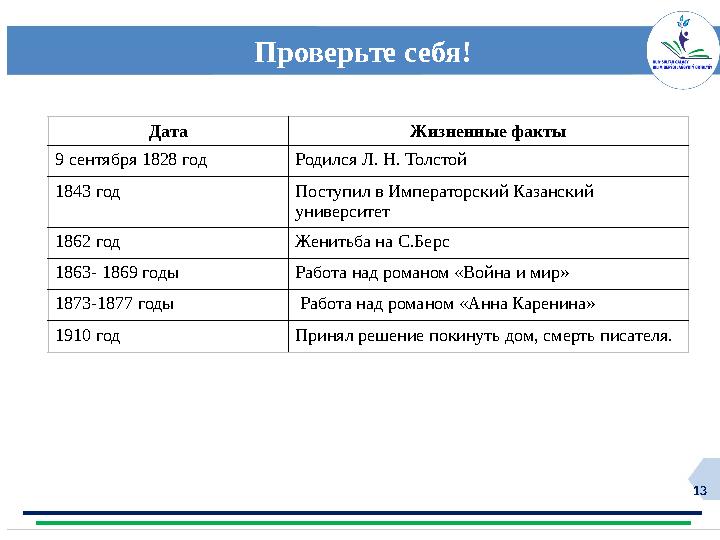 13 Проверьте себя! Дата Жизненные факты 9 сентября 1828 год Родился Л. Н. Толстой 1843 год Поступил в Императорский Казанский у