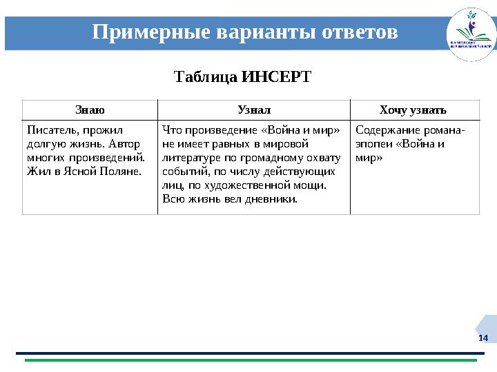 14 Примерные варианты ответов Знаю Узнал Хочу узнать Писатель, прожил долгую жизнь. Автор многих произведений. Жил в Ясной П
