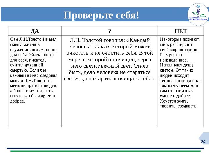 20 Проверьте себя! ДА ? НЕТ Сам Л.Н.Толстой видел смысл жизни в служении людям, но не для себя. Жить только для себя, писате