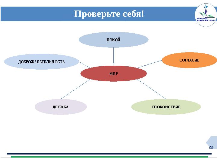 22 Проверьте себя! МИР СОГЛАСИЕ ДРУЖБА ПОКОЙ ДОБРОЖЕЛАТЕЛЬНОСТЬ СПОКОЙСТВИЕ