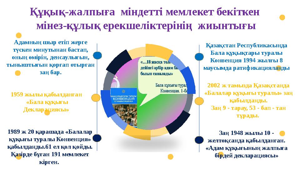 Қазақстан Республикасында Бала құқықтары туралы Конвенция 1994 жылғы 8 маусымда ратификацияланды Адамның шыр етіп жерге түск