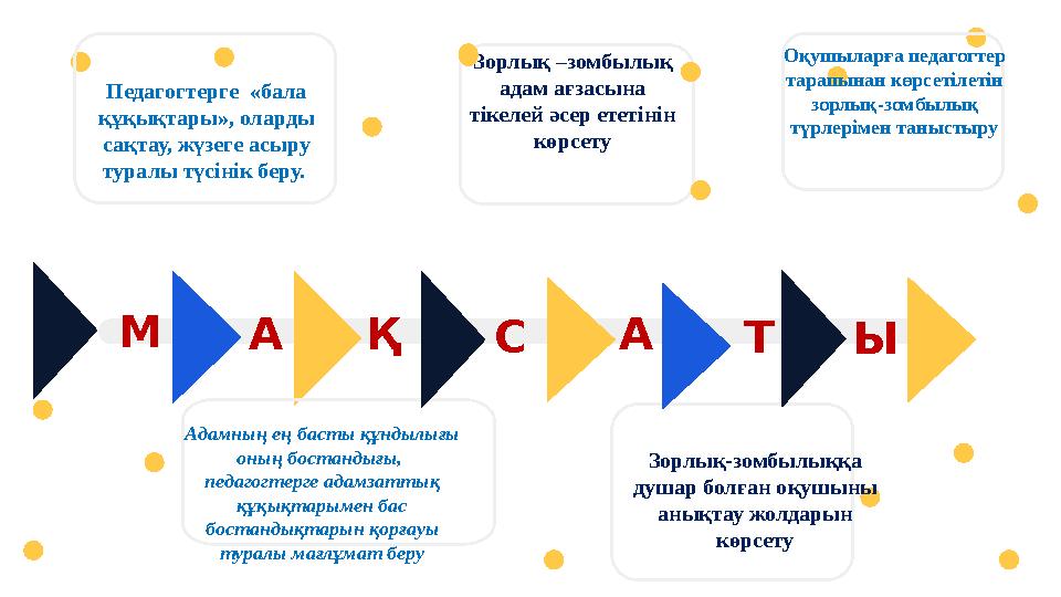 М А Қ С А Педагогтерге «бала құқықтары», оларды сақтау, жүзеге асыру туралы түсінік беру. Зорлық –зомбылық адам ағзасына