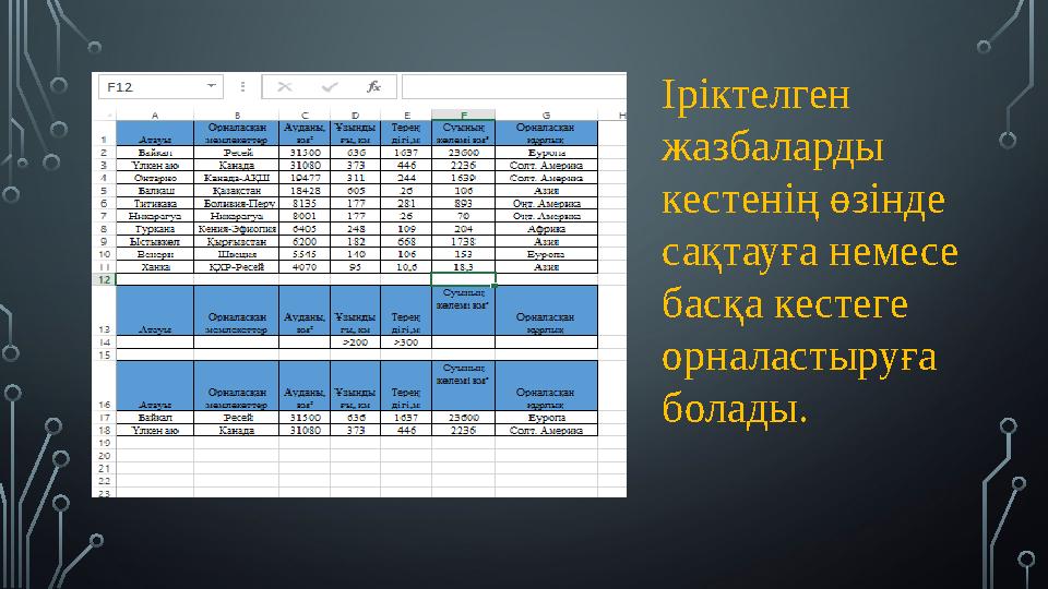 Іріктелген жазбаларды кестенің өзінде сақтауға немесе басқа кестеге орналастыруға болады.