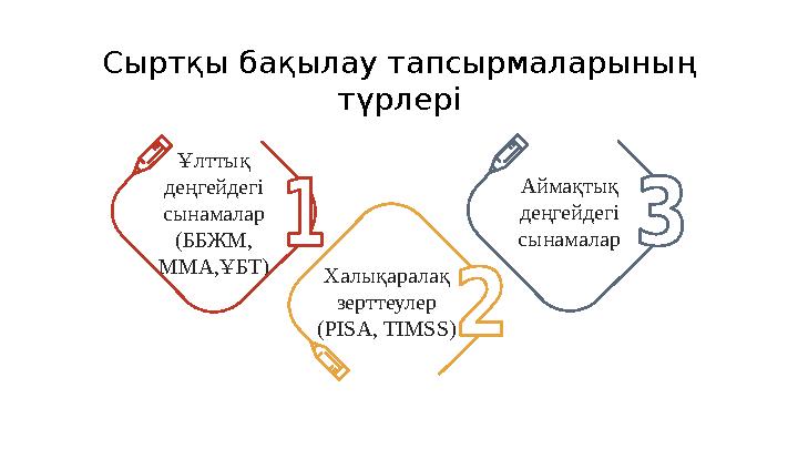 Ұлттық деңгейдегі сынамалар (ББЖМ, ММА,ҰБТ) Аймақтық деңгейдегі сынамалар Халықаралақ зерттеулер (PISA, TIMSS) Сыртқы бақ