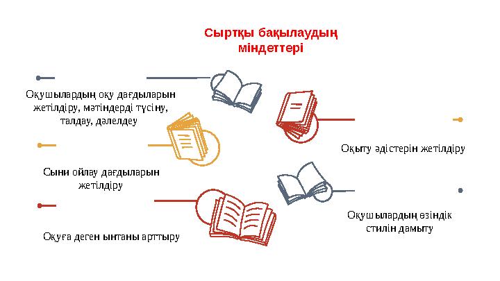 Оқушылардың оқу дағдыларын жетілдіру, мәтіндерді түсіну, талдау, дәлелдеу Оқуға деген ынтаны арттыру Оқыту әдістерін жетілдір