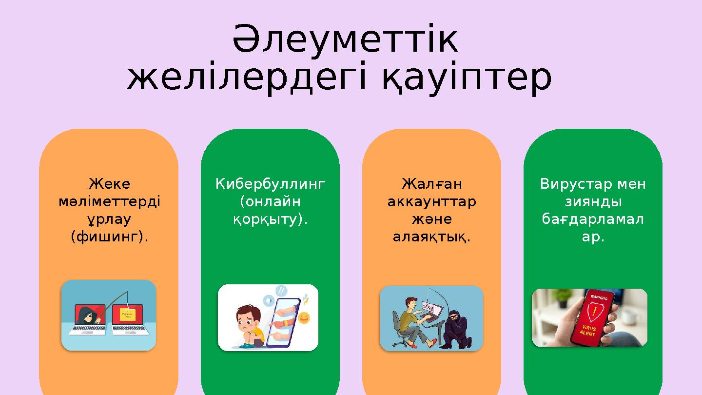 Жеке мәліметтерді ұрлау (фишинг). Кибербуллинг (онлайн қорқыту). Жалған аккаунттар және алаяқтық. Вирустар мен зиянды