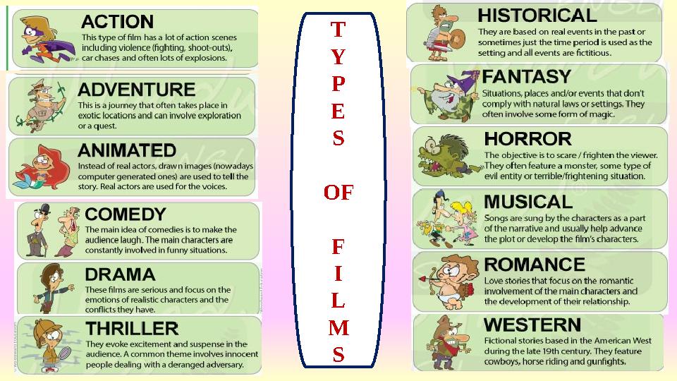 T Y P E S OF F I L M S