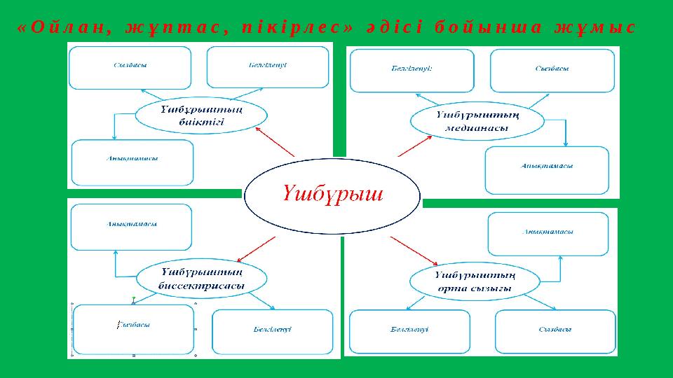 «Ойлан, жұптас, пікірлес» әдісі бойынша жұмыс «Ойлан, жұптас, пікірлес» әдісі бойынша жұмыс