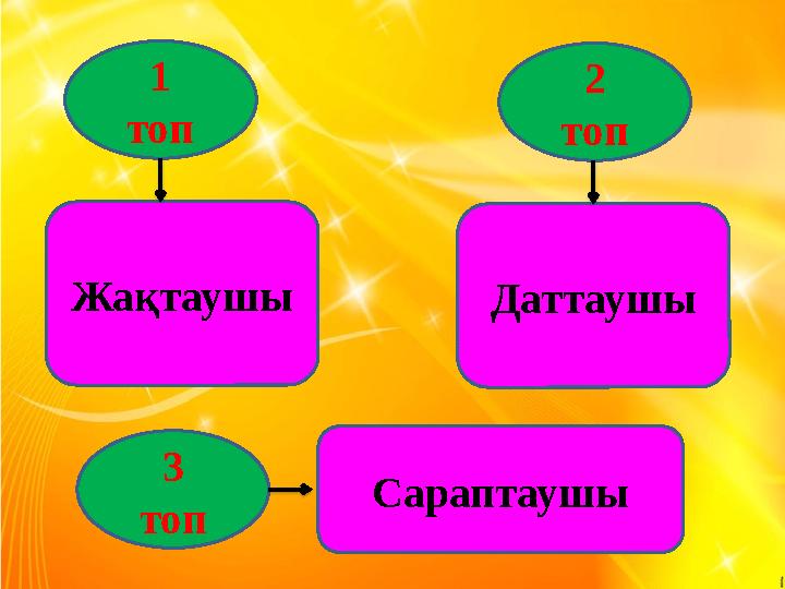 1 топ 2 топ Жақтаушы Даттаушы 3 топ Сараптаушы 1 топ 2 топ Жақтаушы Даттаушы 3 топ Сараптаушы