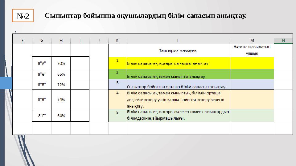№2 Сыныптар бойынша оқушылардың білім сапасын анықтау.