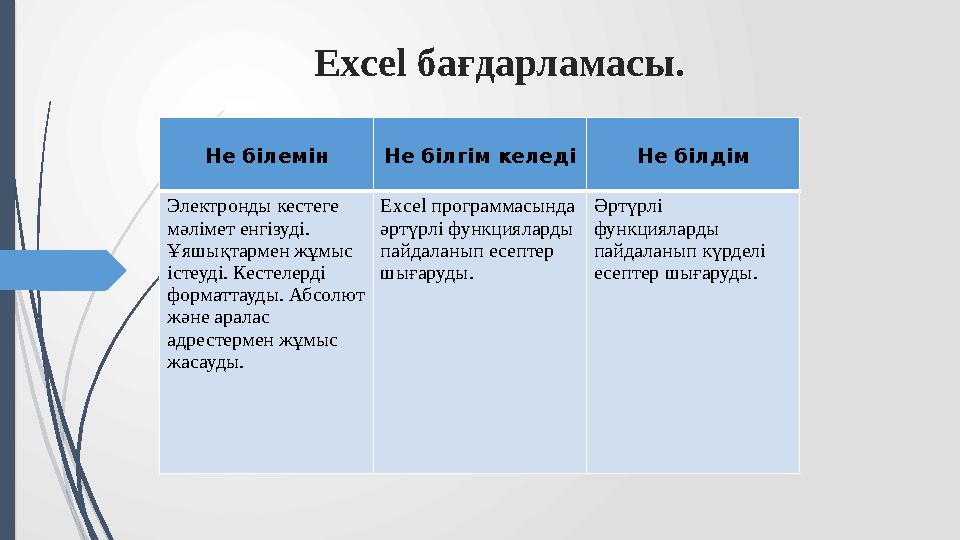 Excel бағдарламасы. Не білемін Не білгім келеді Не білдім Электронды кестеге мәлімет енгізуді. Ұяшықтармен жұмыс