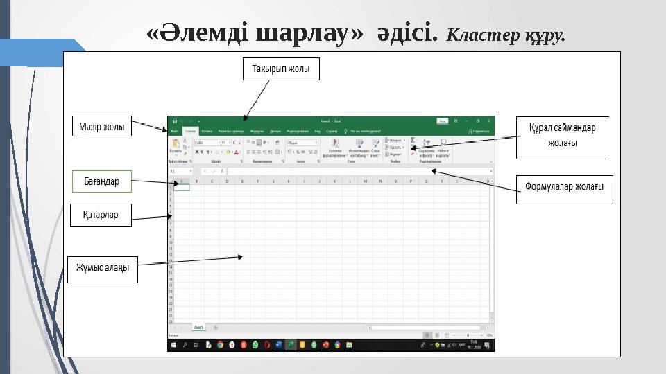 «Әлемді шарлау» әдісі. Кластер құру.
