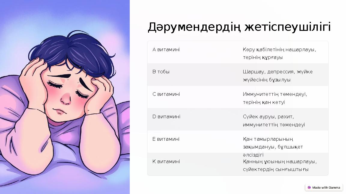 Дәрумендердің жетіспеушілігі А витамині Көру қабілетінің нашарлауы, терінің құрғауы В тобы Шаршау, депрессия, жүйке жүйесі