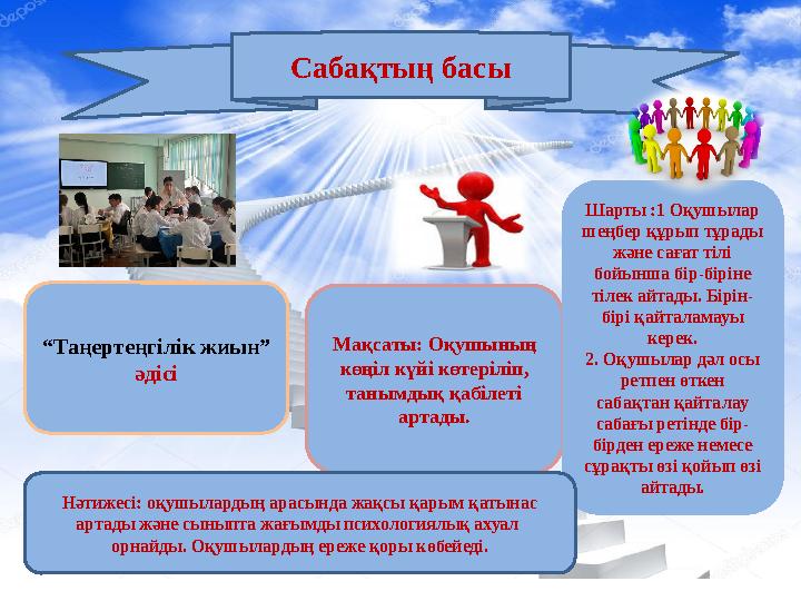 Сабақтың басы “Таңертеңгілік жиын” әдісі Мақсаты: Оқушының көңіл күйі көтеріліп, танымдық қабілеті артады. Шарты :1 Оқушылар