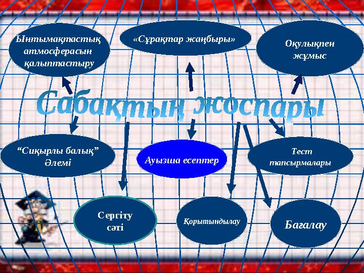 «Сұрақтар жаңбыры» Қорытындылау Ауызша есептер Тест тапсырмалары Оқулықпен жұмыс “Сиқырлы балық” Әлемі Ынтымақтастық атмосф