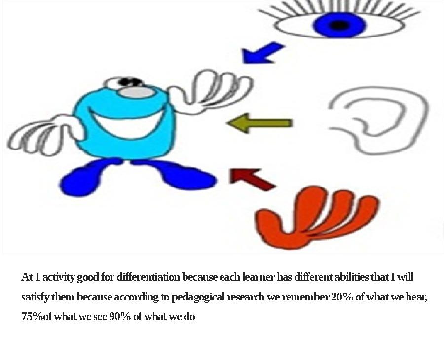 At 1 activity good for differentiation because each learner has different abilities that I will satisfy them because according