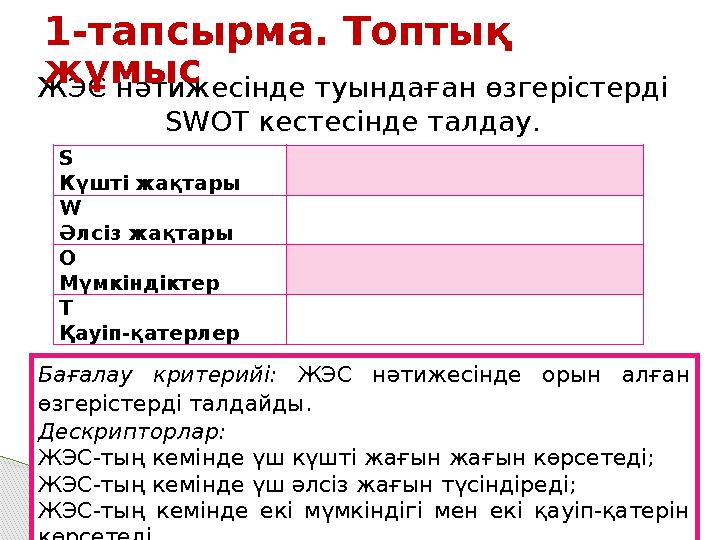 ЖЭС нәтижесінде туындаған өзгерістерді SWOT кестесінде талдау. 1-тапсырма. Топтық жұмыс S Күшті жақтары W Әлсіз жақтары