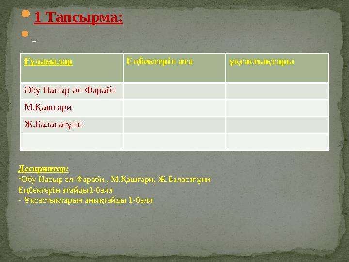 1 Тапсырма:  Ғұламалар Еңбектерін ата ұқсастықтары Әбу Насыр әл-Фараби М.Қашғари Ж.Баласағұни Дескриптор: -Әбу Насыр әл-Фараб