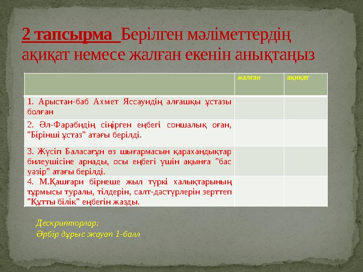 жалған ақиқат 1. Арыстан-баб Ахмет Яссауидің алғашқы ұстазы болған 2. Әл-Фарабидің сіңірген еңбегі соншалық оған, "Бірінші ұст