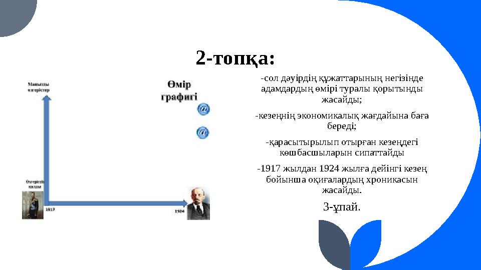 2-топқа: -сол дәуірдің құжаттарының негізінде адамдардың өмірі туралы қорытынды жасайды; -кезеңнің экономикалық жағдайына баға