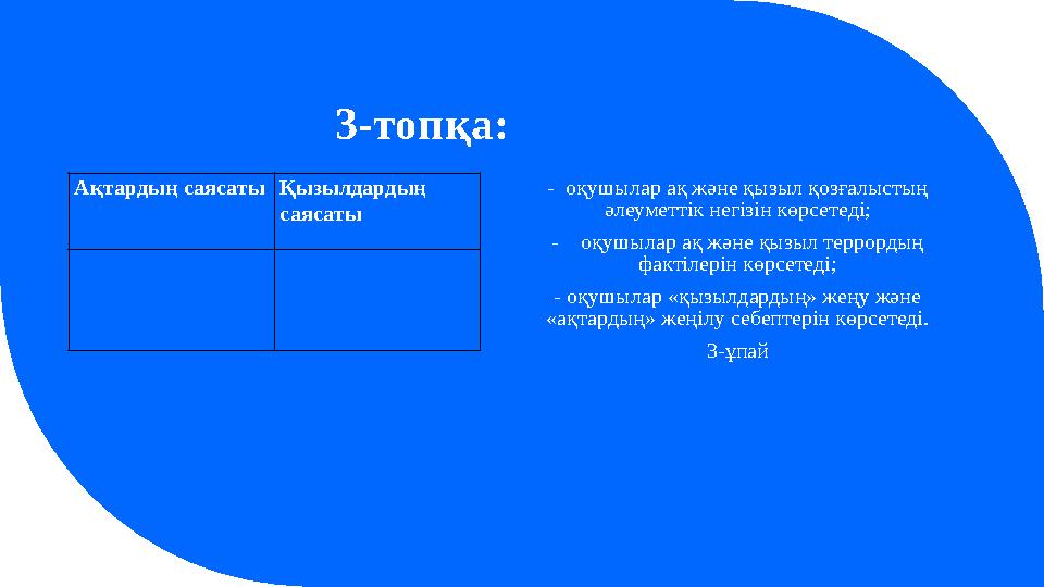 3-топқа: Ақтардың саясатыҚызылдардың саясаты - оқушылар ақ және қызыл қозғалыстың әлеуметтік негізін көрсетеді; - оқу