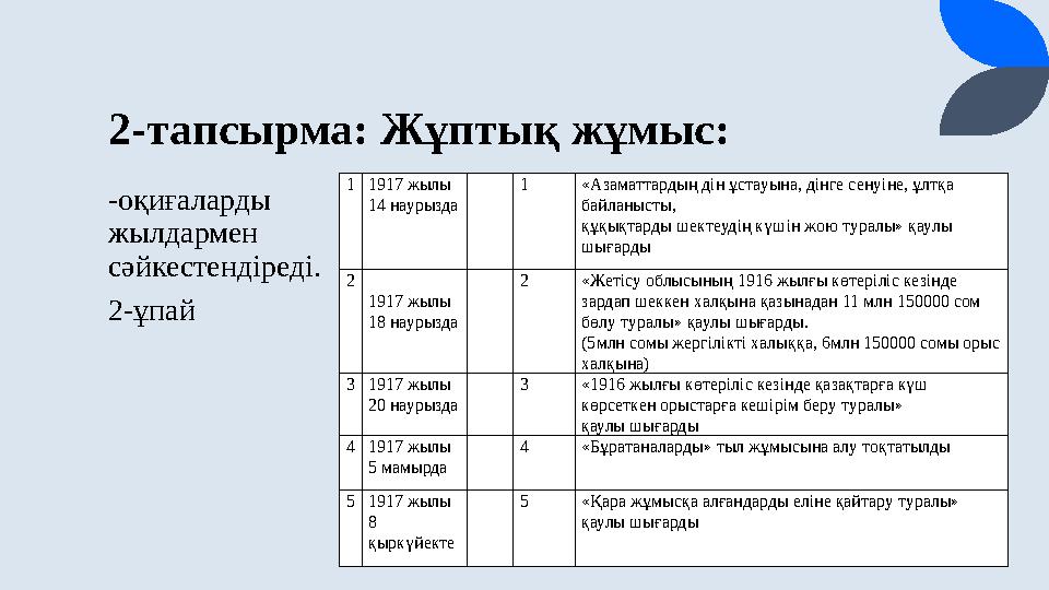 2-тапсырма: Жұптық жұмыс: -оқиғаларды жылдармен сәйкестендіреді. 2-ұпай 11917 жылы 14 наурызда 1 «Азаматтардың дін ұстауына,