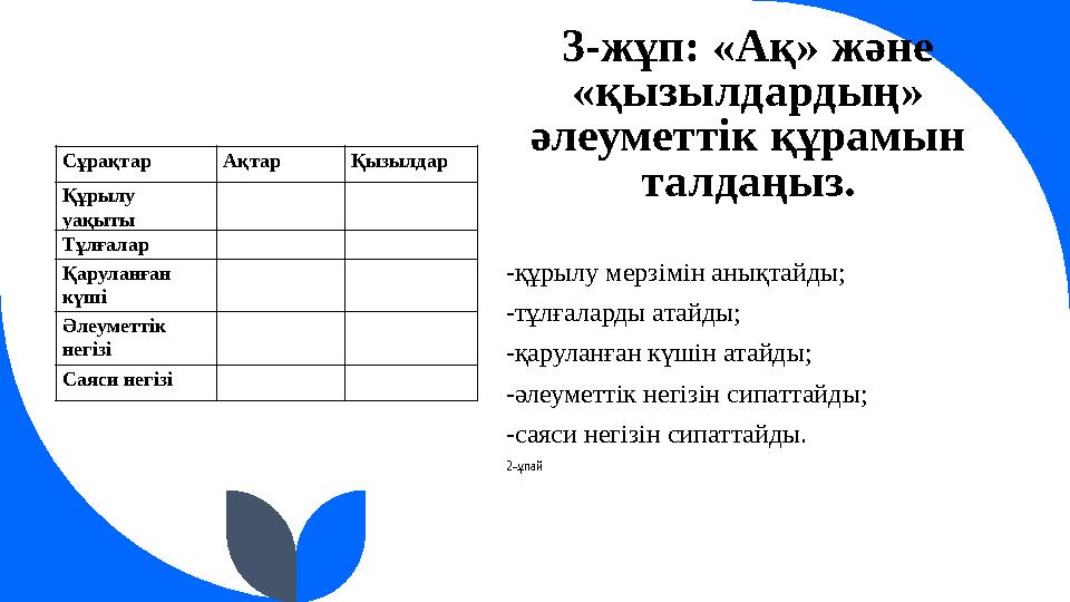 3-жұп: «Ақ» және «қызылдардың» әлеуметтік құрамын талдаңыз. -құрылу мерзімін анықтайды; -тұлғаларды атайды; -қаруланған күшін