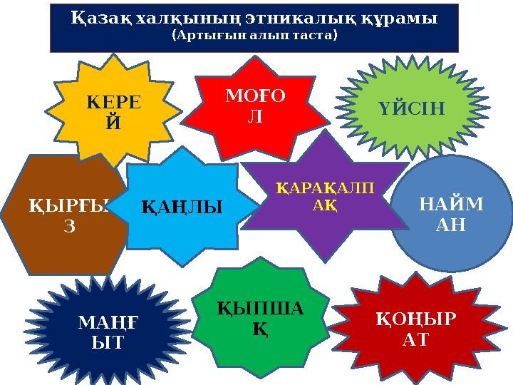 ҚЫРҒЫ З НАЙМ АН Қазақхалқыныңэтникалыққұрамы ( Артығыналыптаста ) КЕРЕ Й ҮЙСІН ҚОҢЫР АТ МАҢҒ ЫТ МОҒО Л ҚЫПША Қ ҚАҢЛЫ ҚАРАҚА