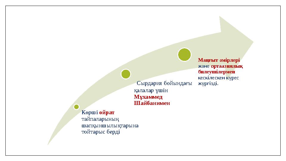 Көршi ойрат тайпаларының шапқыншылықтарына тойтарыс берді Сырдария бойындағы қалалар үшiн Мұхаммед Шайбанимен Маңғыт әмiр