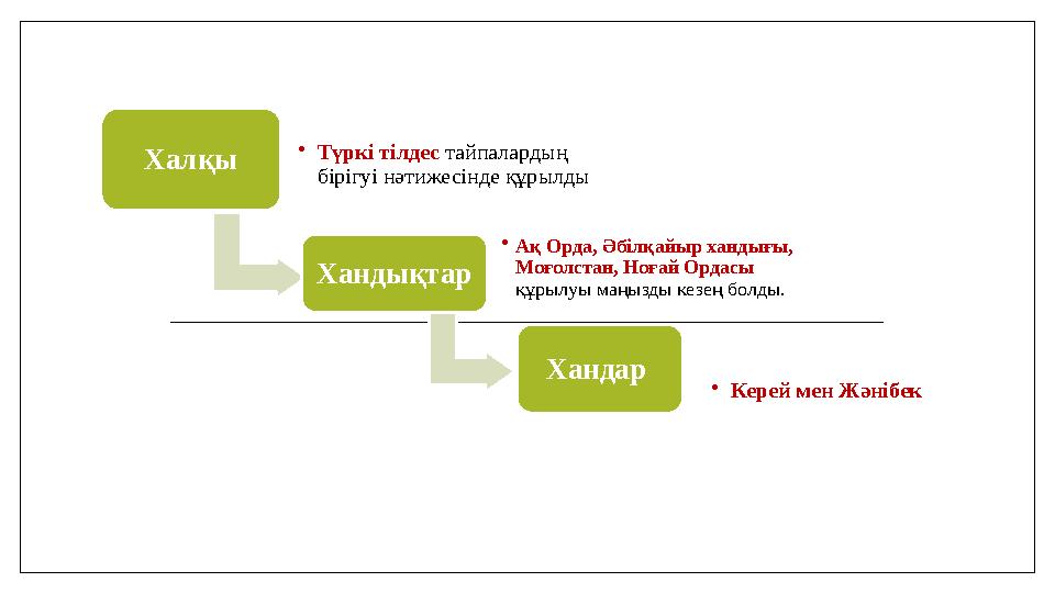 Халқы •Түркі тілдес тайпалардың бірігуі нәтижесінде құрылды Хандықтар •Ақ Орда, Әбілқайыр хандығы, Моғолстан, Ноғай Ордасы құ