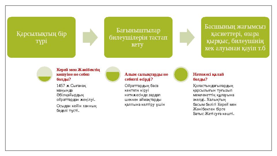 Қарсылықтың бір түрі Бағыныштылар билеушілерін тастап кету Басшының жағымсыз қасиеттері, өзара қырқыс, билеушінің кек алу