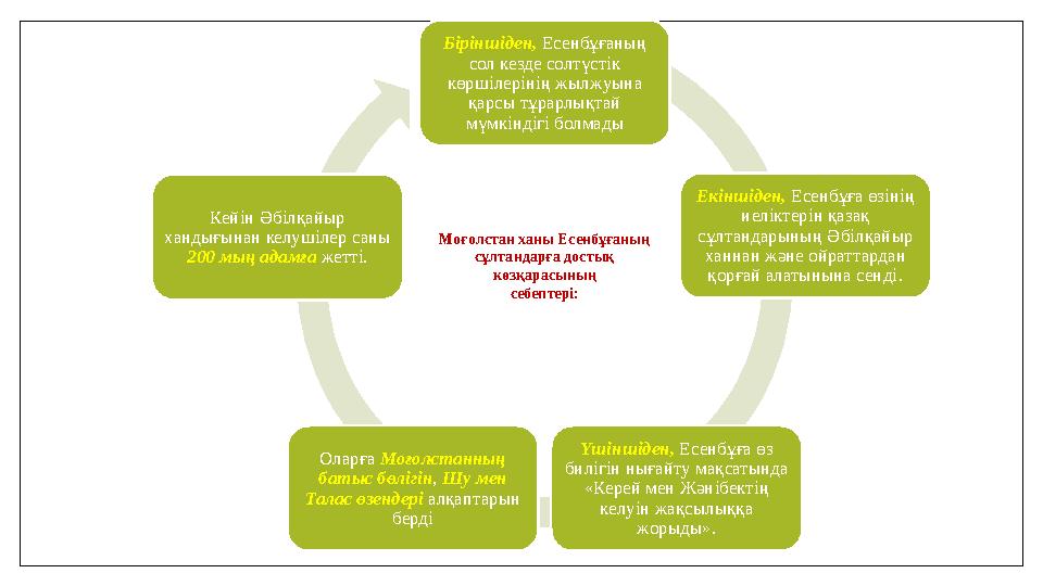 Бірiншiден, Есенбұғаның сол кезде солтүстiк көршiлерiнiң жылжуына қарсы тұрарлықтай мүмкiндiгi болмады Екiншiден, Есенбұға ө