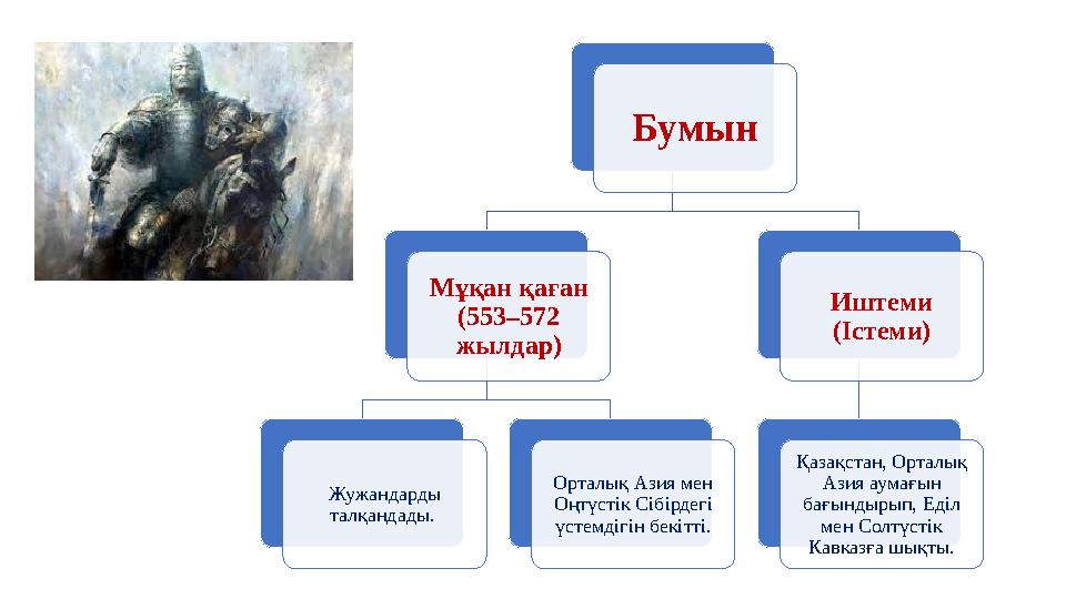 Бумын Мұқан қаған (553–572 жылдар) Жужандарды талқандады. Орталық Азия мен Оңтүстiк Сiбiрдегi үстемдiгiн бекiттi. Ишт